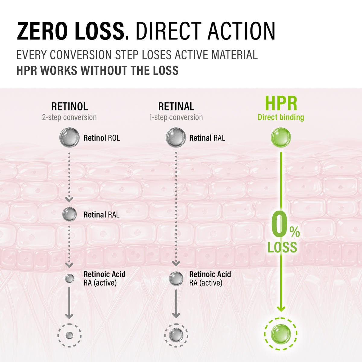 EPII HPR Pro Shot 20ml