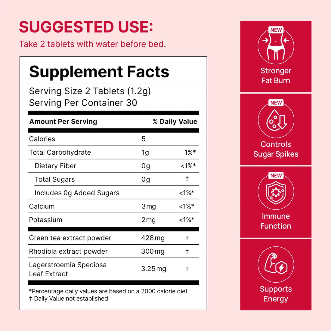 FOODOLOGY Coleology Cut PRO For Women Green Tea Extract 428mg x 60 Tablets