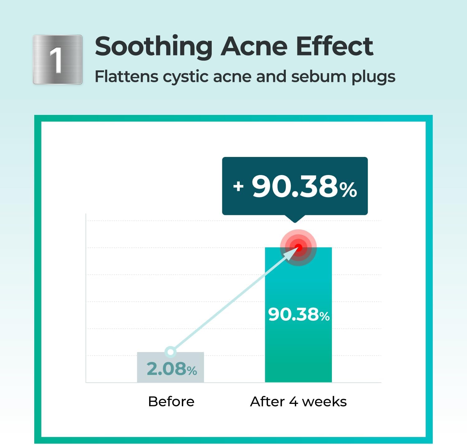Numbuzin Pantothenic B5 Active Drying Power 7g