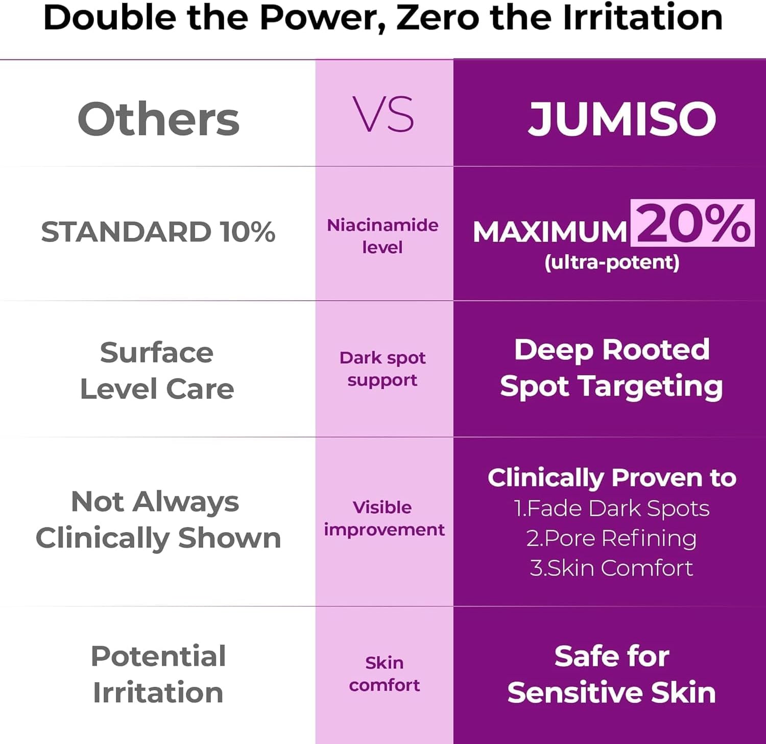 JUMISO Niacinamide 20 Serum 40ml