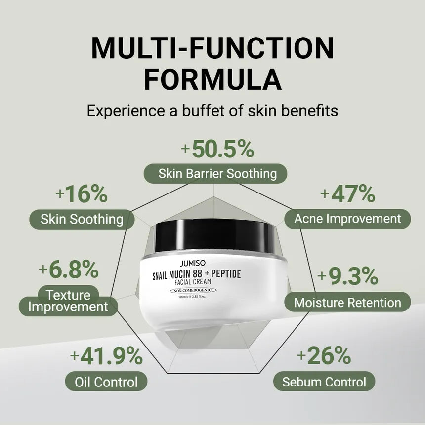 JUMISO Snail Mucin 88 + Peptide Facial Cream 100ml