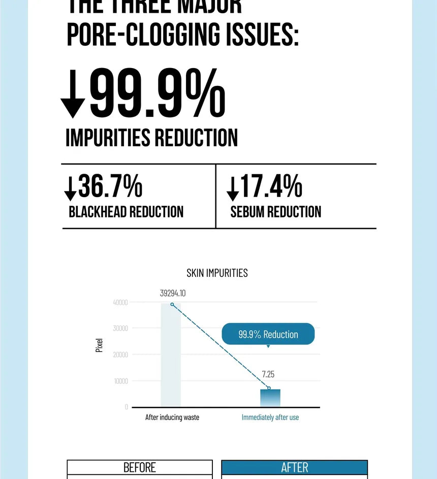 JUMISO Pore Clearing Cleansing Oil 200ml