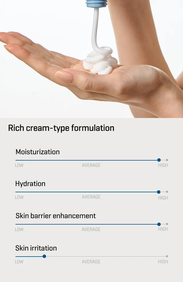 SOMEBYMI Beta Panthenol Repair Body Cream 200ml