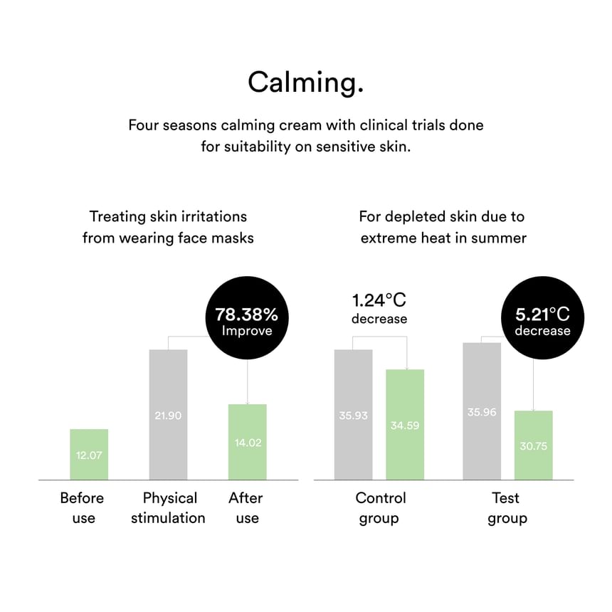 ABIB Heartleaf Crème Calming Tube 75ml