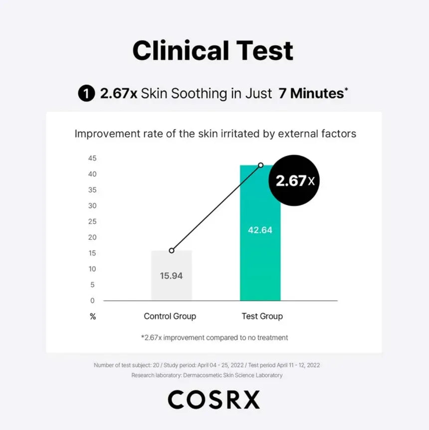 Cosrx Pure Fit Cica Serum 30Ml
