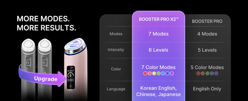 MEDICUBE AGE-R Booster Pro X2 Pink