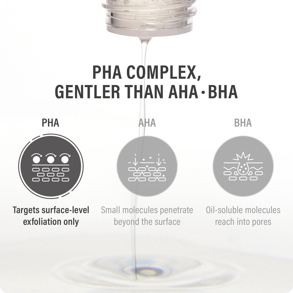 EPII New Skin Toner Snow Mushroom & PHA 145ml